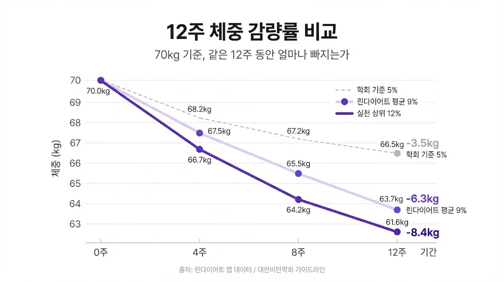 한약 다이어트, 한 달이면 몇 kg 빠질 수 있나요? [창원 다이어트 한의원 명인당 한의원의 성공적인 체중 감량의 노하우!]