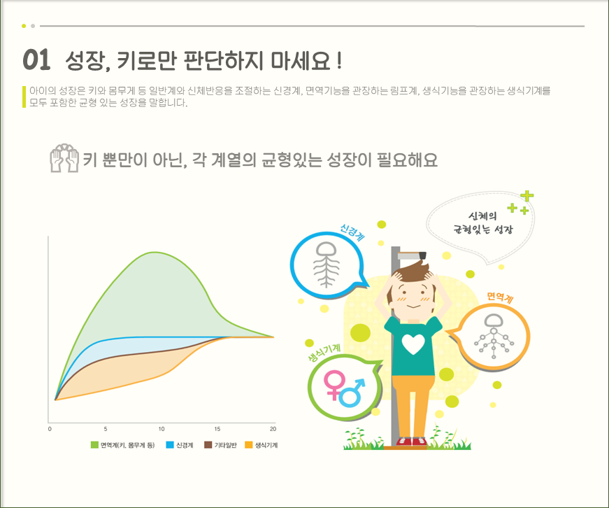 성장클리닉, 지금 아니면 늦어요!