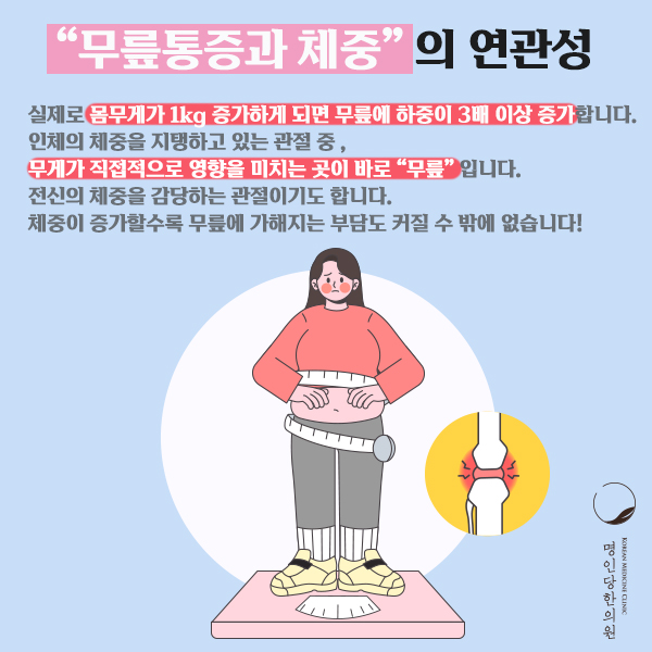 체중 증가로 인한 창원무릎통증 린다이어트가 답이다!